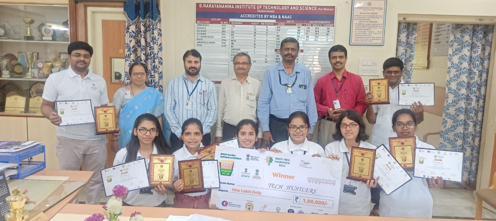 Congratulated by Principal and HoDs for winning SIH 2022